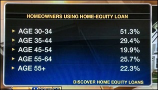 HomeequityAges160825