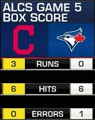 ALCSGame5BoxScore161019