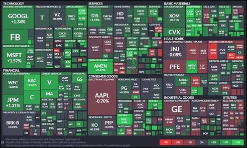 Finviz_StocksAllTimeHigh161205