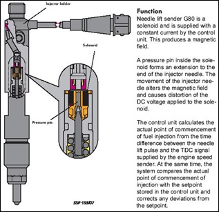 needleliftsensorpilotinjection