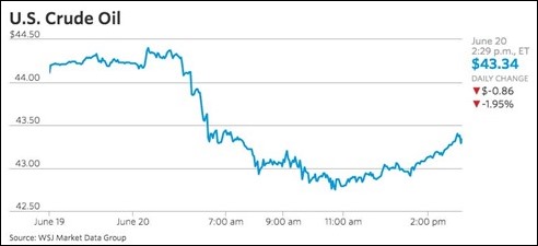 uscrudeoilchart170620