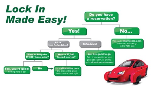 elioreservationgraphic