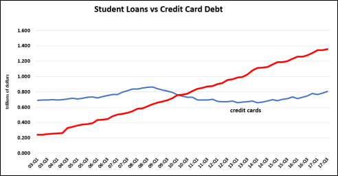 studentloandebtchart2017