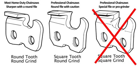 chainsawcuttertypes