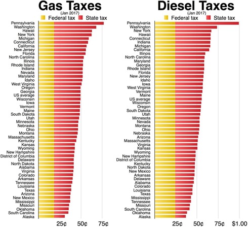 Gas_and_Diesel_taxes