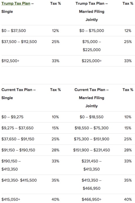 TrumpTaxPlan_moneymorning