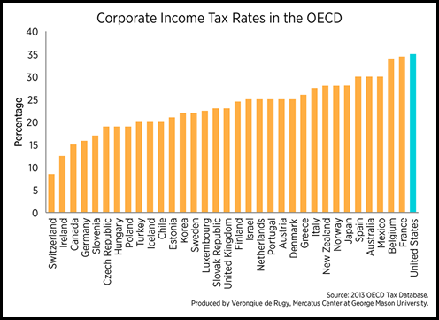 Corp-income-tax-rate-large_0