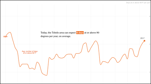 ToledoOHWarming2017