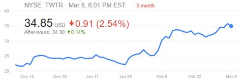 TWTRChart_180308pm