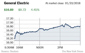 GEStock180123