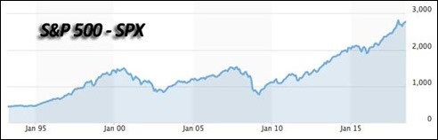 SP500_SPX180712