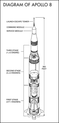 DiagramofApollo8