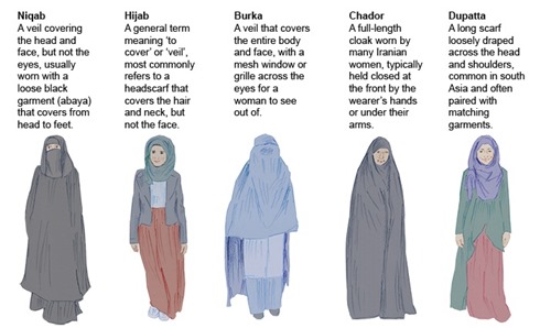 My Desultory Blog » A discussion of Muslim coverings required a little ...