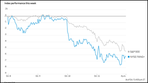 IndexPerformance181011