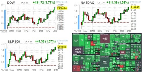 finviz_markets181030