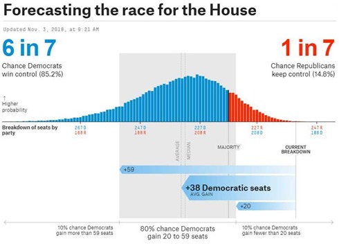 ForecastingForHouse181103