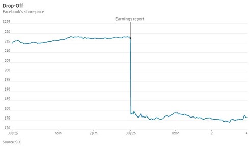 FBWSJchart180726