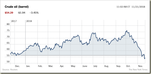 OilPriceGraph181121