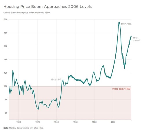 housingbubbles2019