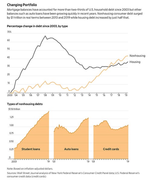 WSJ_DebtChanging