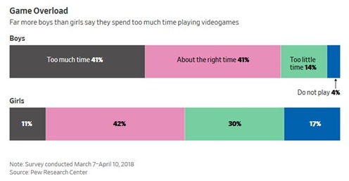 GameOverload190923