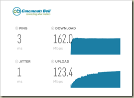 CincinnatiBellSpeedTest190326