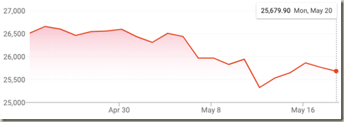 StockMarketAprMay2019