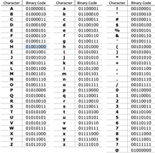 BinaryCode