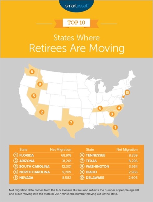 StateWhereRetireesAreMoving2019