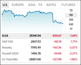 DJIA5day190523