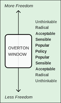 OvertonWindowGraphic