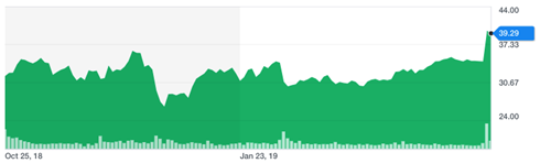 TWTR_6mochart_190424