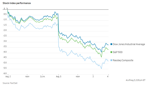 WSJStocksMarket190805