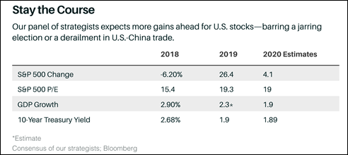 MarketOutlookStocksBarrons2020