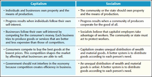 CapitalismSocialismChart