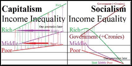 inequality-graph