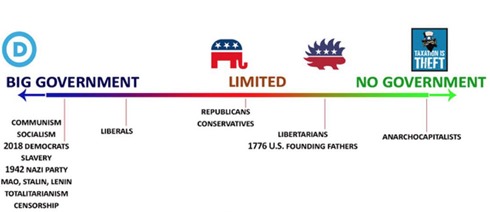 PoliticalSpectrumChart