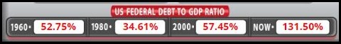 GDP_USDebt200623