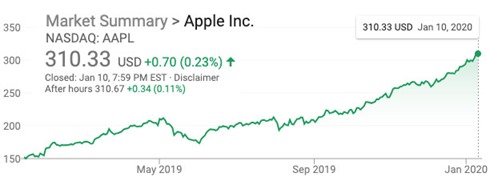 AAPL200110