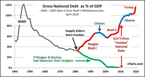 2020-04-30-National-Debt-to-GDP-zFacts.jpg