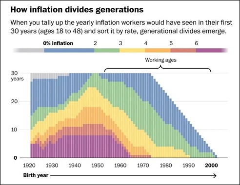 InflationDividesGenerations