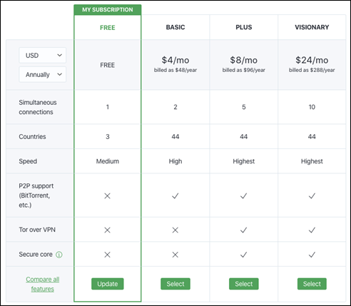 proton mail pricing