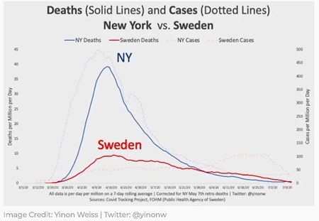 NYSwedenFlattenCurve