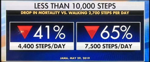 FBN_Jama_StepCount