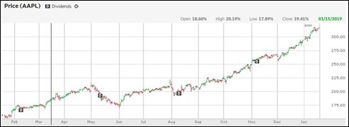 AAPL200117