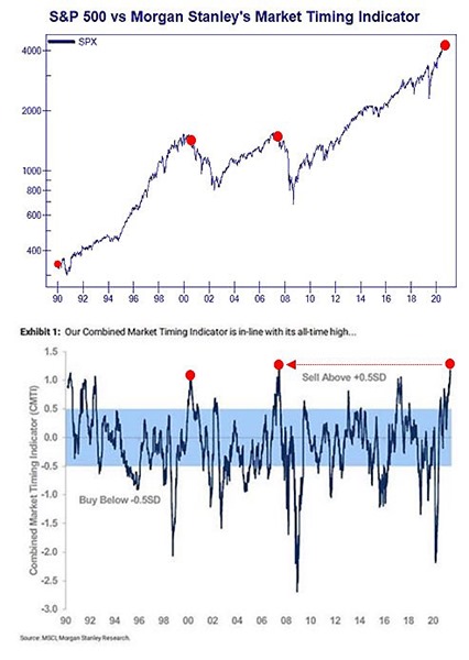 MSTimingIndicatorGraph