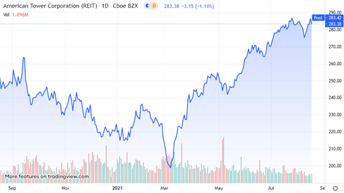 AMTChart210818pm