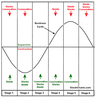 BusinessCycle