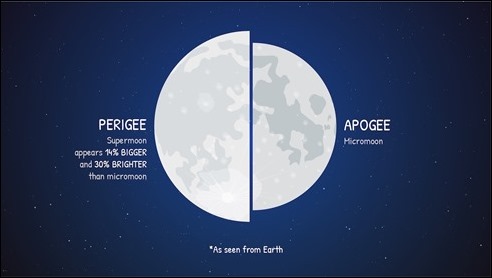 NASA_Supermoon_comparison