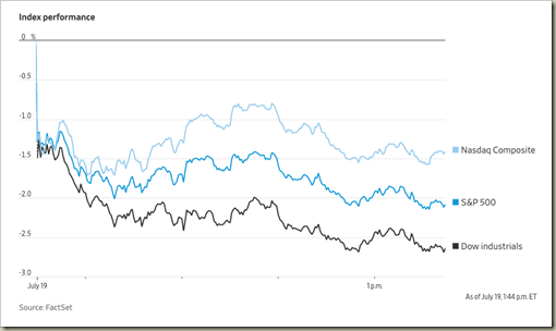 WallStreetDecline210719